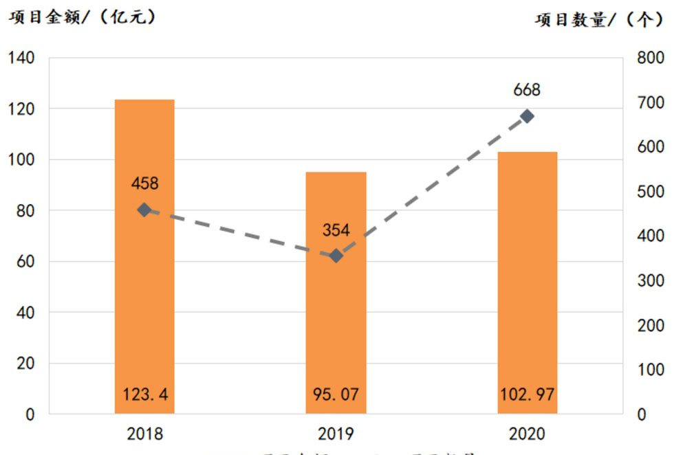 2020年土壤修復(fù)行業(yè)發(fā)展報告要點(diǎn)內(nèi)容