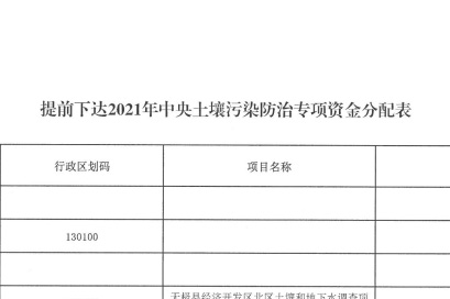 近日河北省財政廳下達(dá)2021年中央土壤污染防治專項(xiàng)資金通知